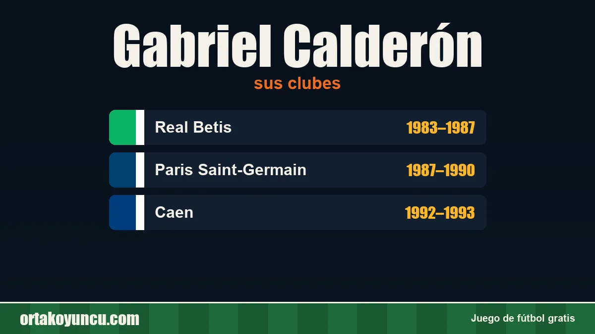Gabriel Calderón: clubes y años