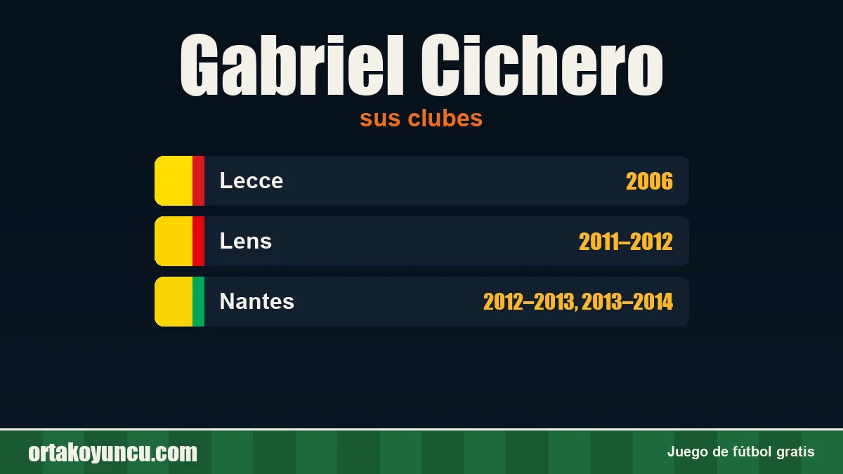 Gabriel Cichero: clubes y años