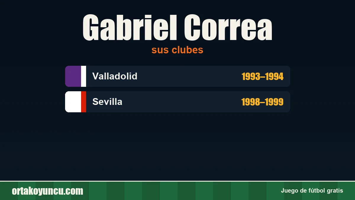Gabriel Correa: clubes y años