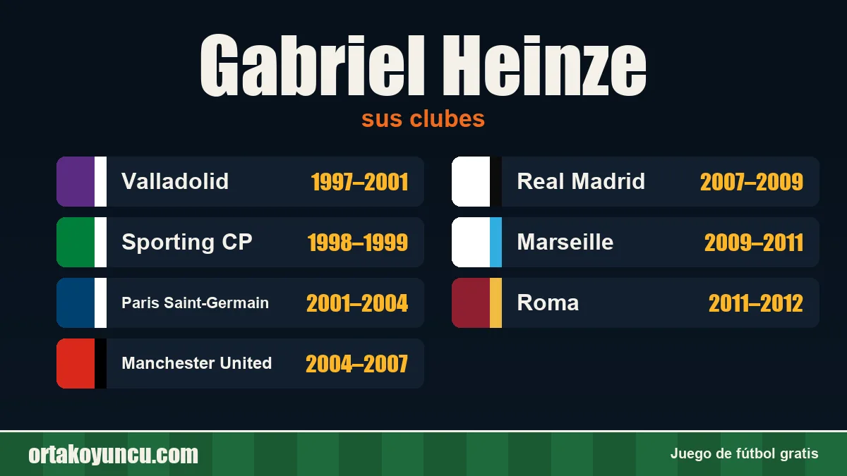 Gabriel Heinze: clubes y años
