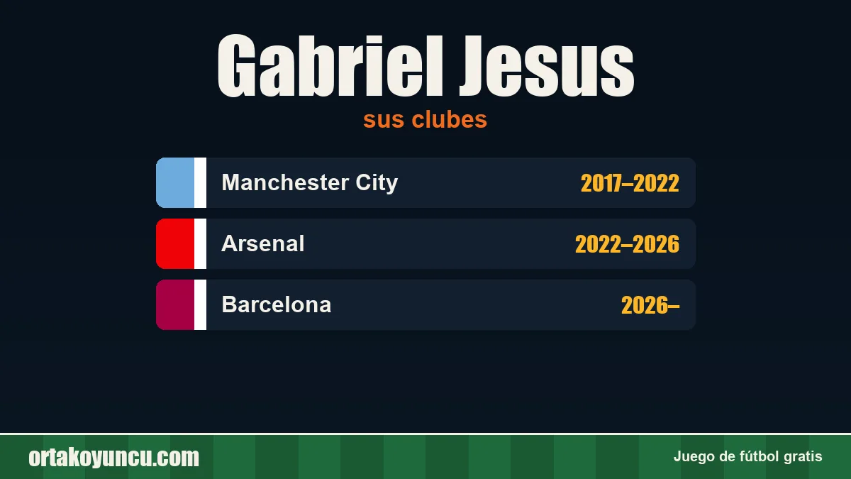 Gabriel Jesus: clubes y años