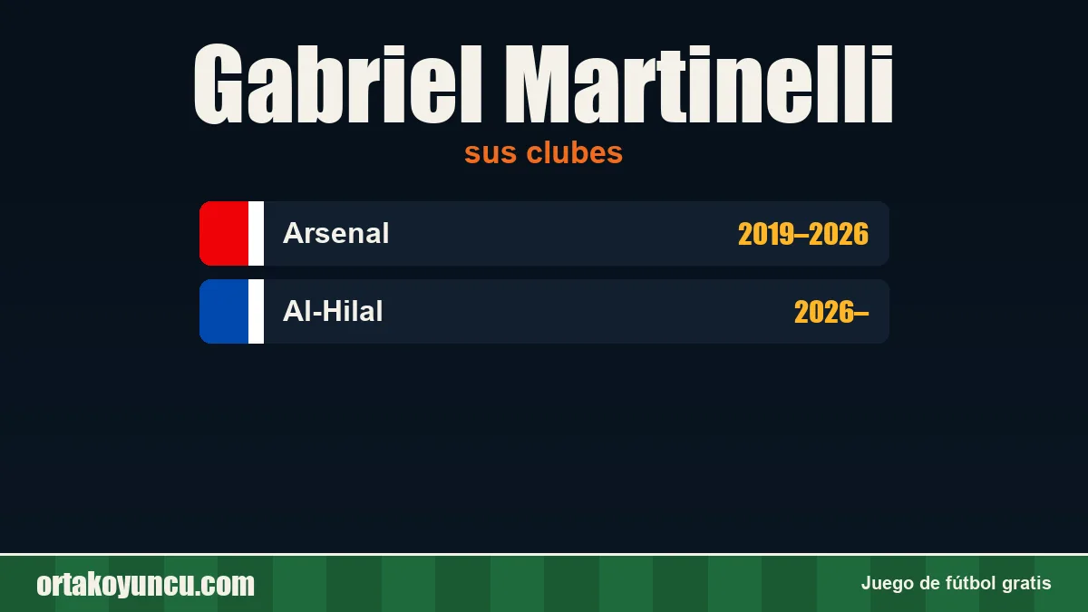 Gabriel Martinelli: clubes y años