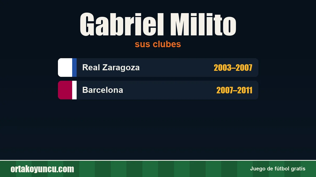 Gabriel Milito: clubes y años