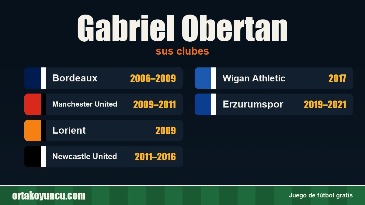 Gabriel Obertan: clubes y años