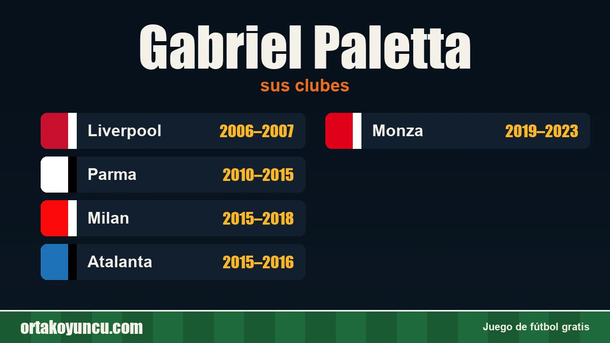 Gabriel Paletta: clubes y años