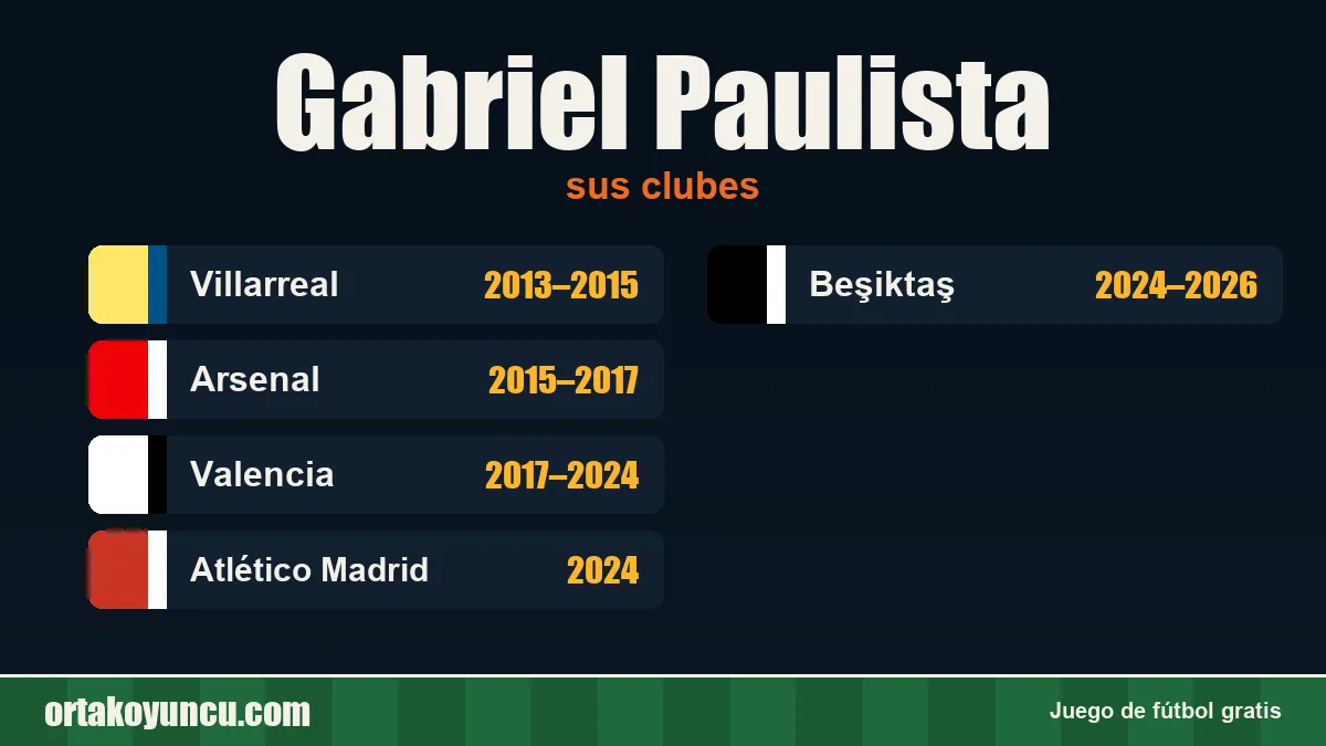 Gabriel Paulista: clubes y años