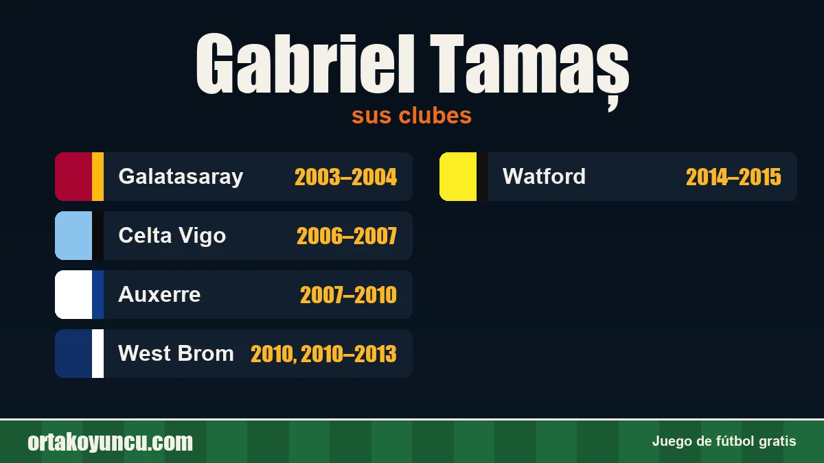 Gabriel Tamaș: clubes y años