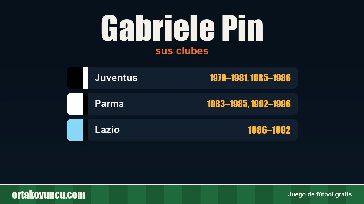 Gabriele Pin: clubes y años