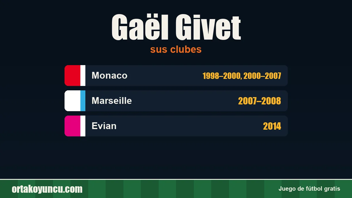 Gaël Givet: clubes y años