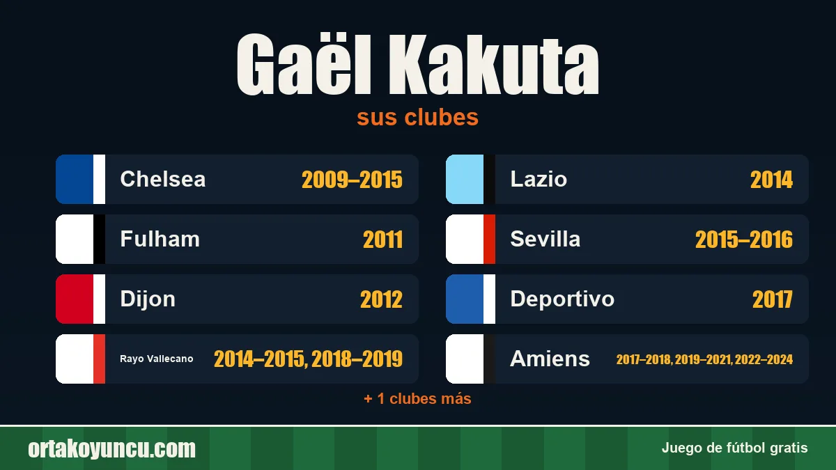 Gaël Kakuta: clubes y años