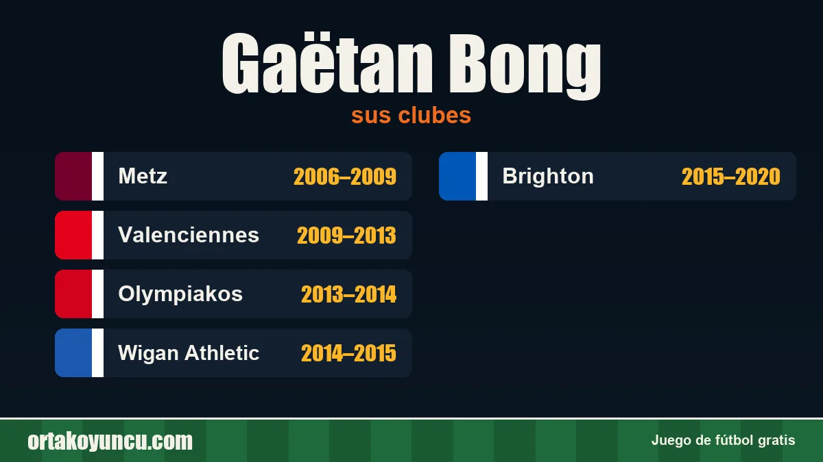 Gaëtan Bong: clubes y años