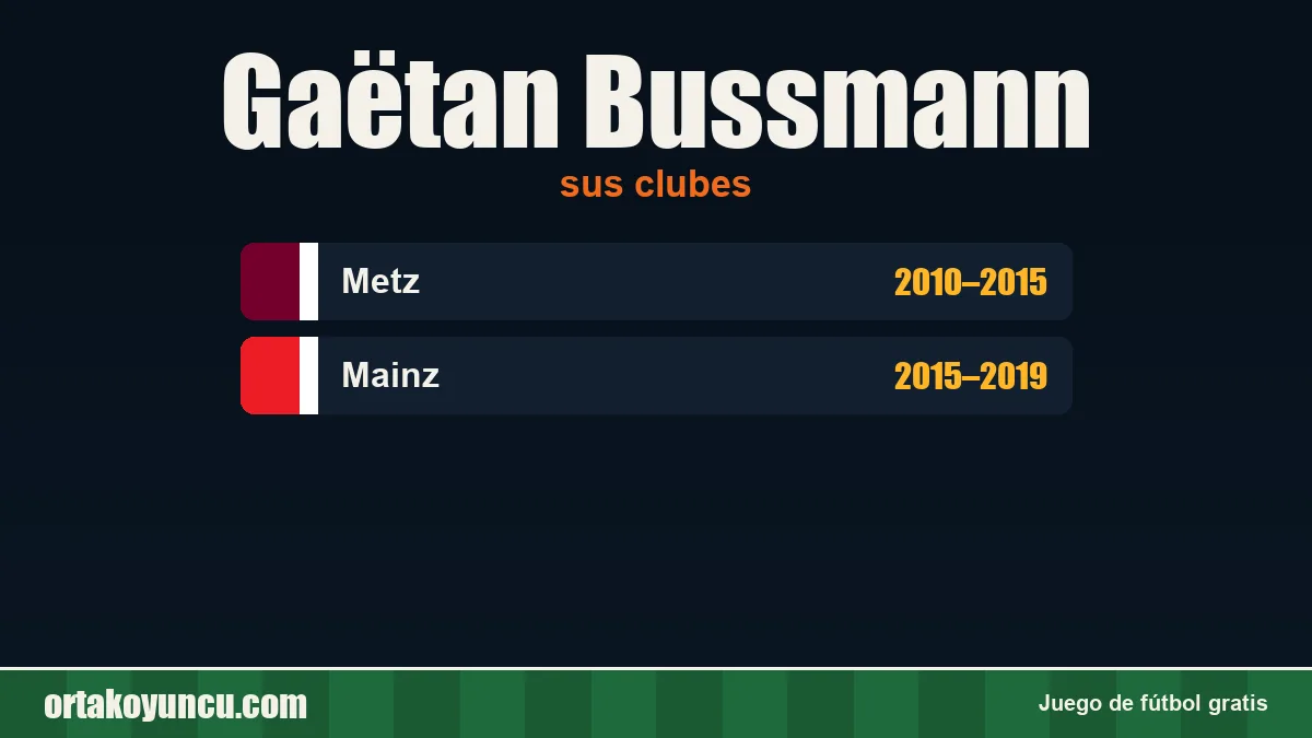 Gaëtan Bussmann: clubes y años