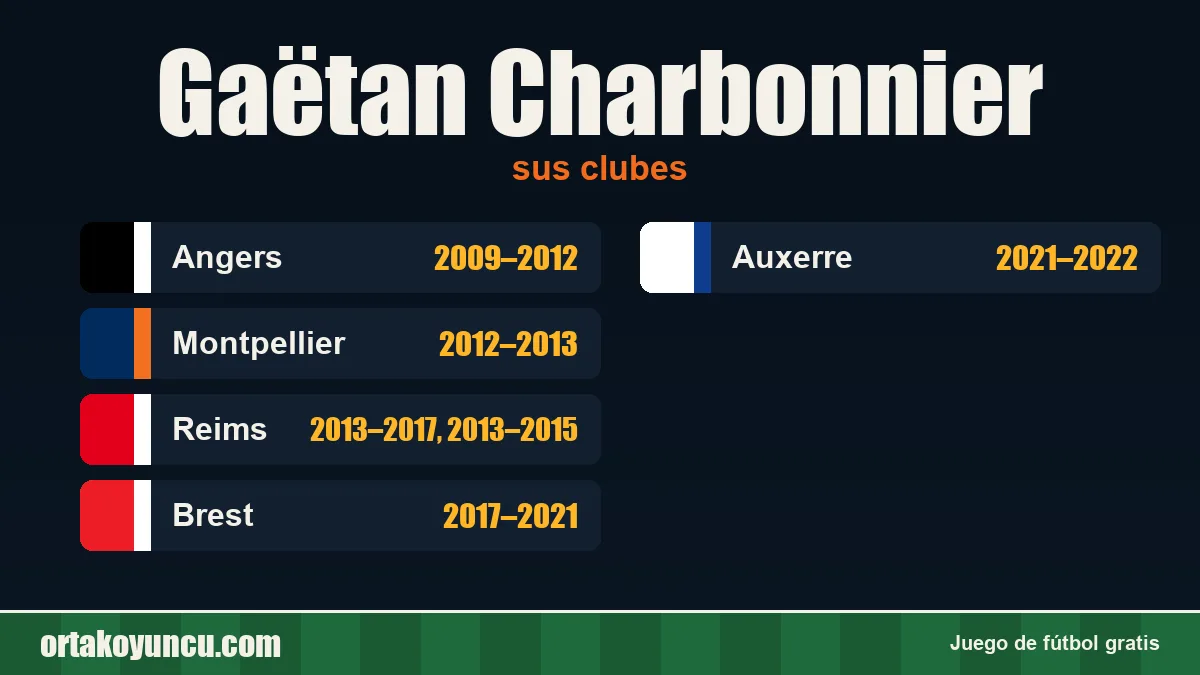 Gaëtan Charbonnier: clubes y años