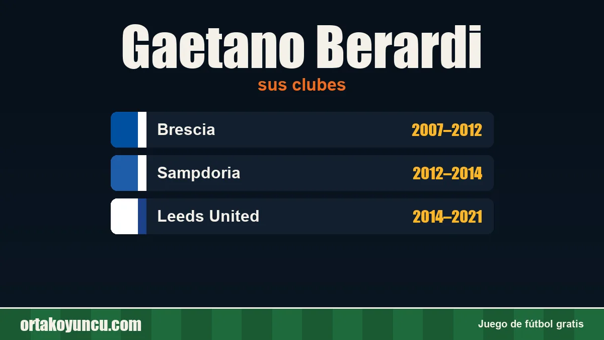 Gaetano Berardi: clubes y años
