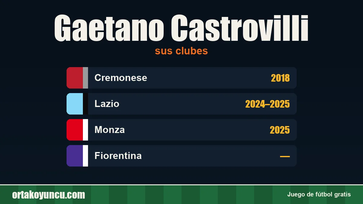 Gaetano Castrovilli: clubes y años