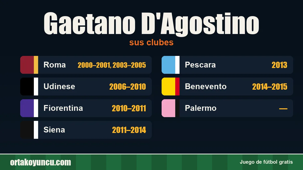 Gaetano D'Agostino: clubes y años