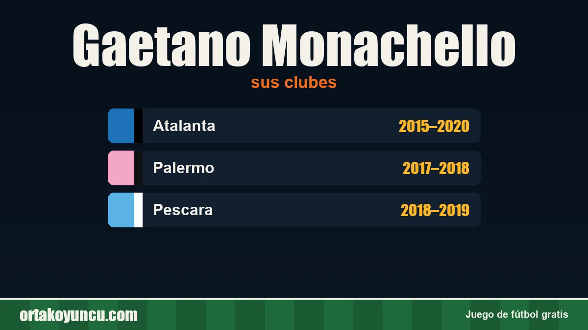 Gaetano Monachello: clubes y años