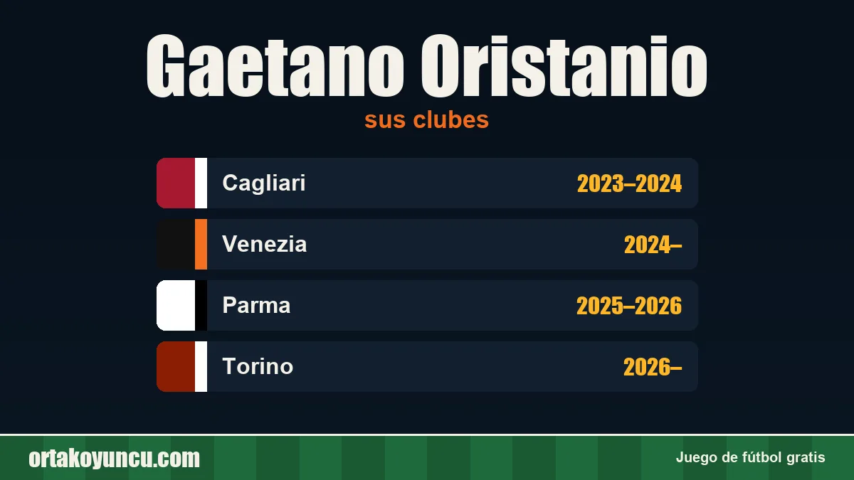 Gaetano Oristanio: clubes y años