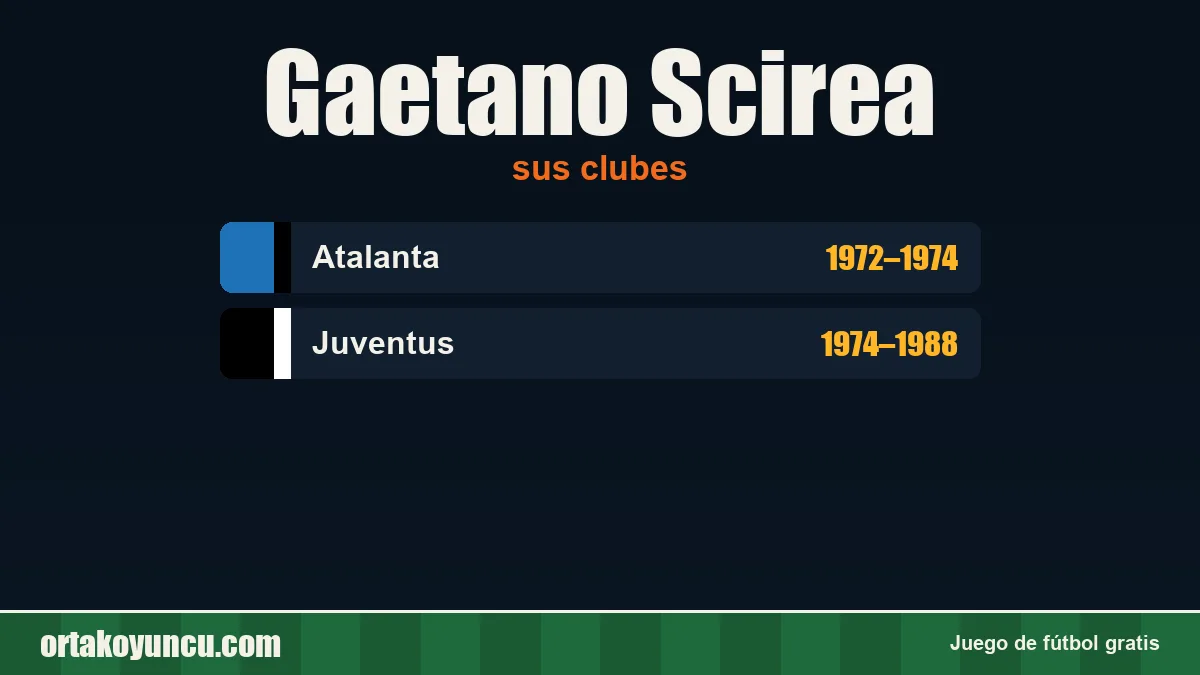 Gaetano Scirea: clubes y años