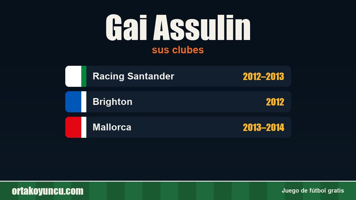 Gai Assulin: clubes y años