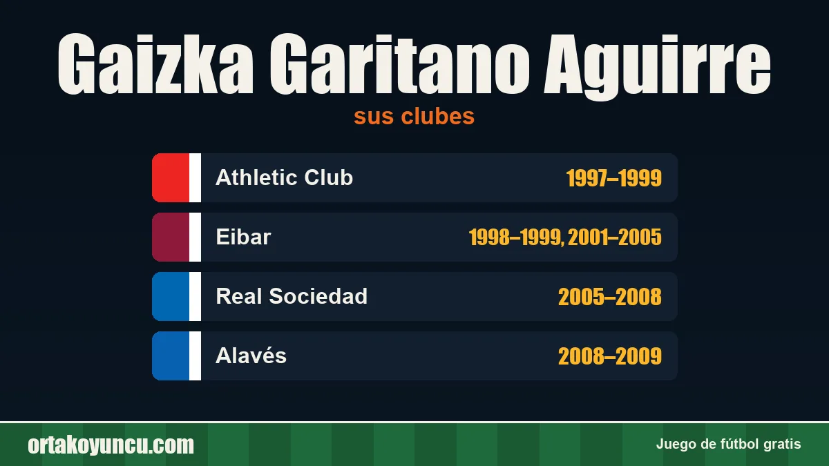 Gaizka Garitano Aguirre: clubes y años