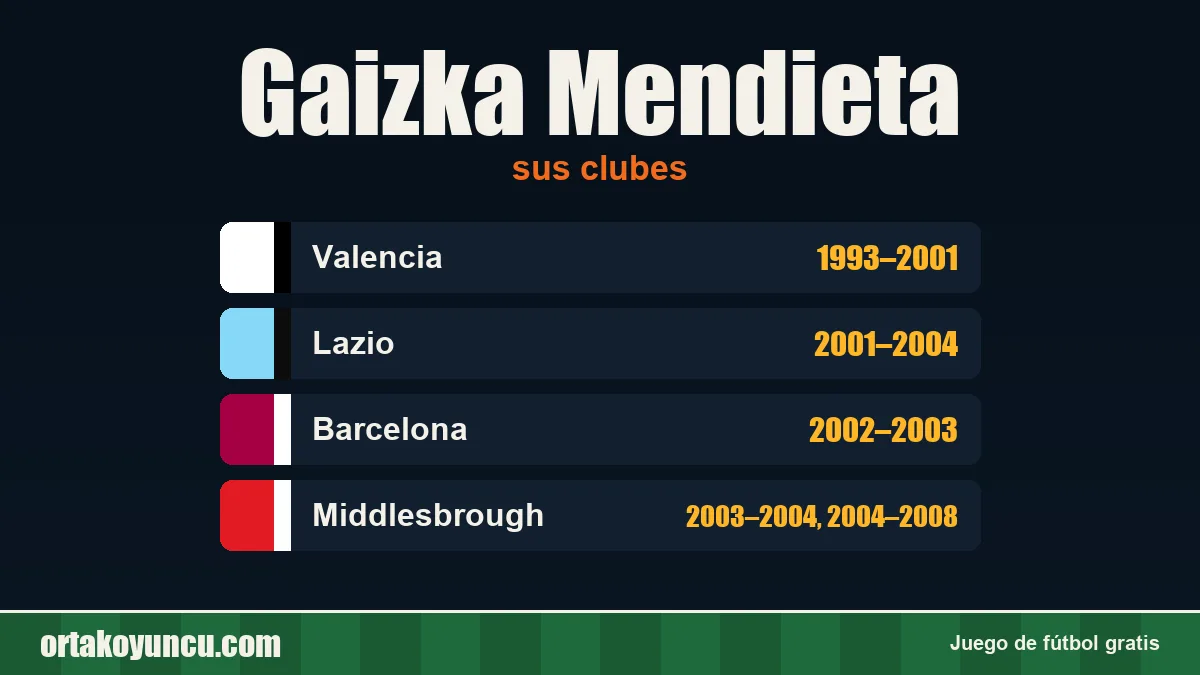 Gaizka Mendieta: clubes y años