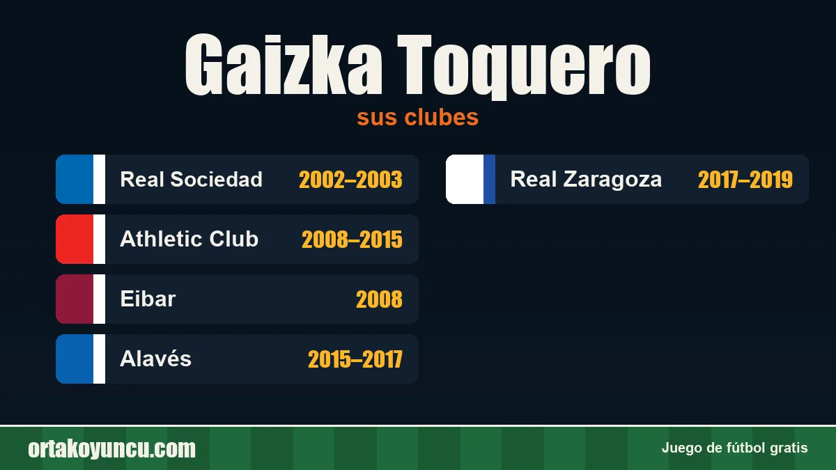 Gaizka Toquero: clubes y años