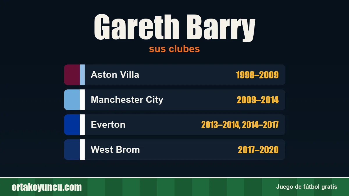 Gareth Barry: clubes y años