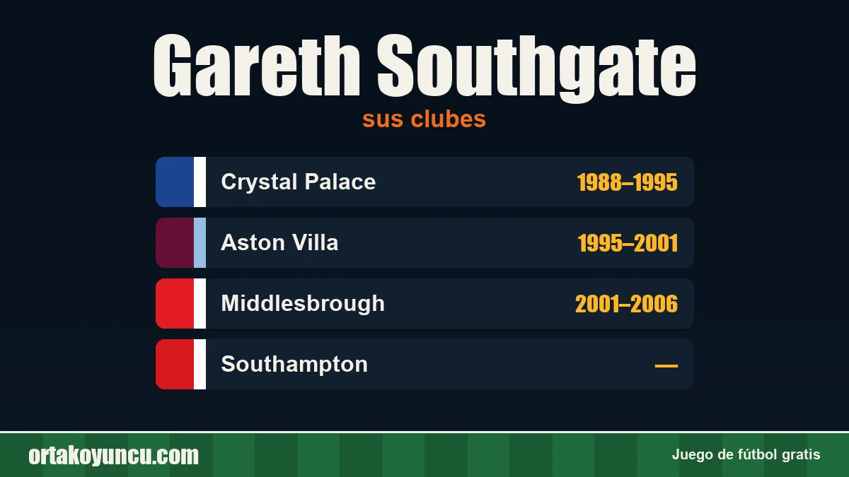 Gareth Southgate: clubes y años