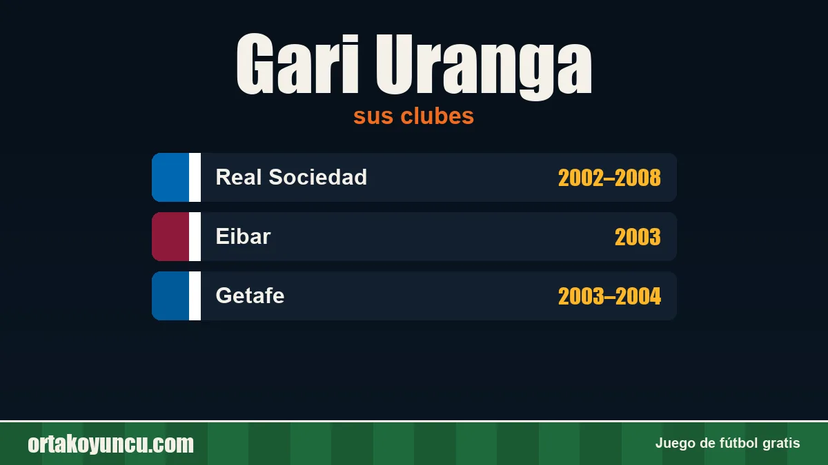 Gari Uranga: clubes y años
