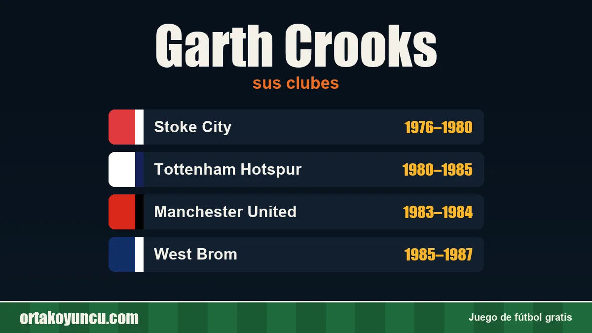 Garth Crooks: clubes y años