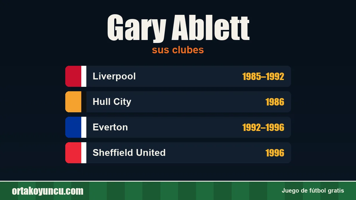 Gary Ablett: clubes y años