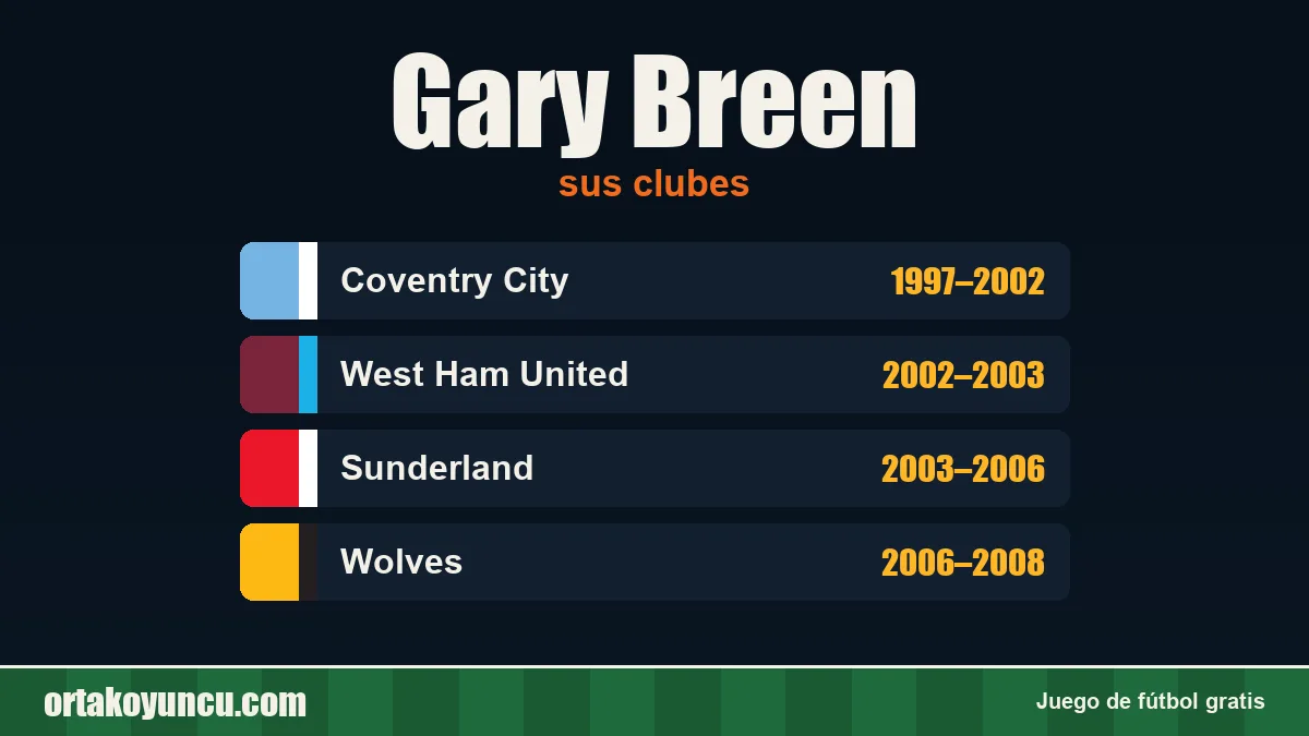 Gary Breen: clubes y años
