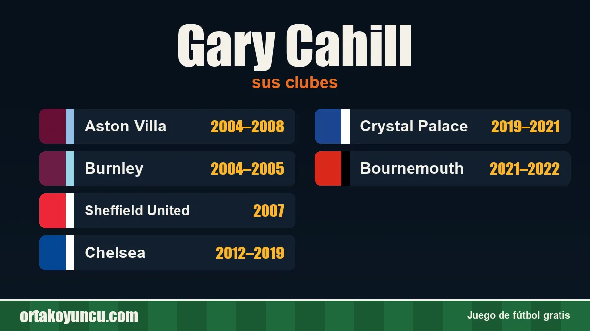 Gary Cahill: clubes y años