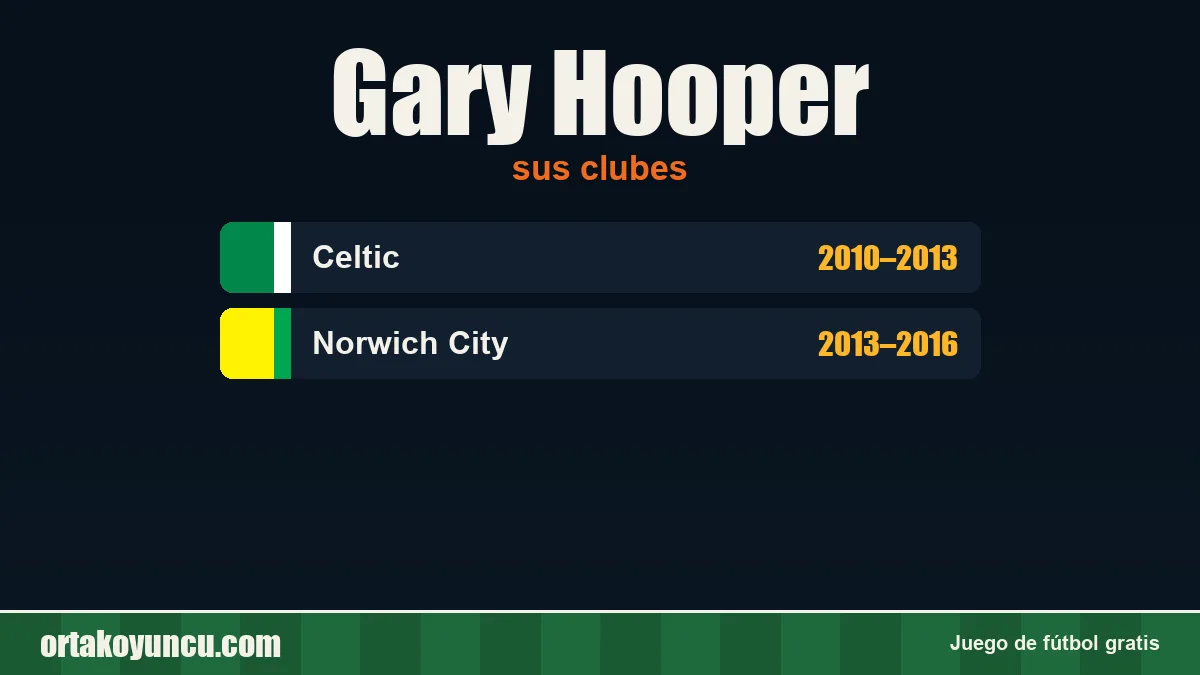 Gary Hooper: clubes y años