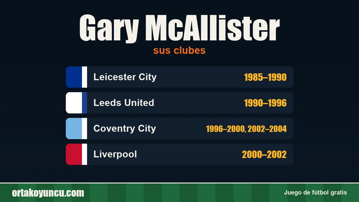 Gary McAllister: clubes y años
