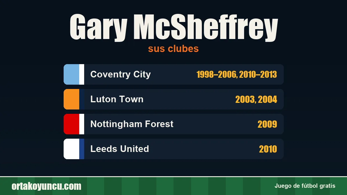 Gary McSheffrey: clubes y años