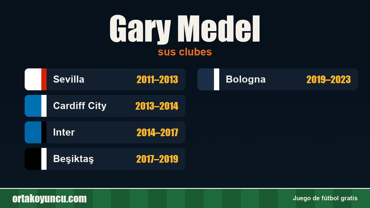 Gary Medel: clubes y años