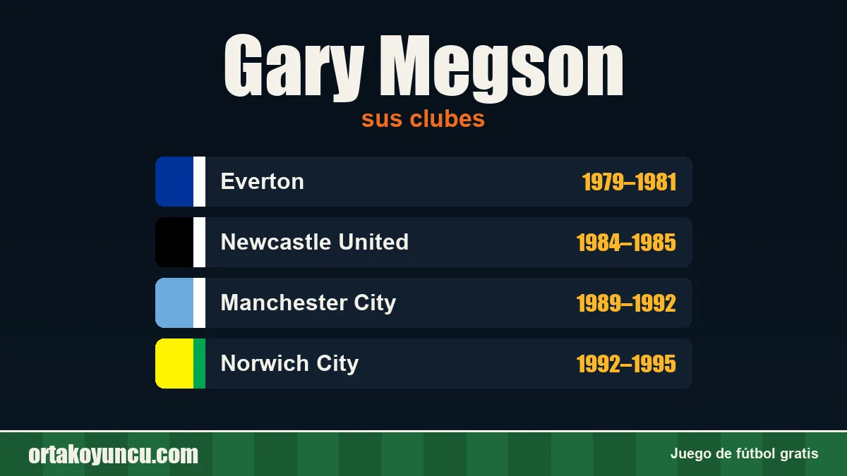 Gary Megson: clubes y años