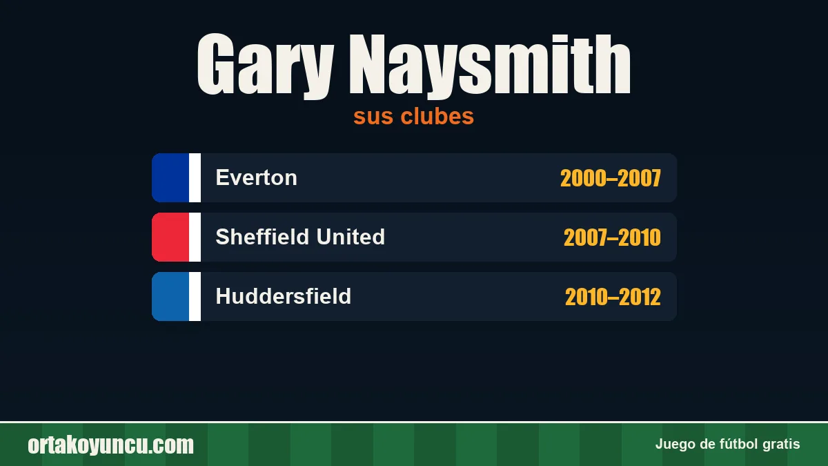 Gary Naysmith: clubes y años