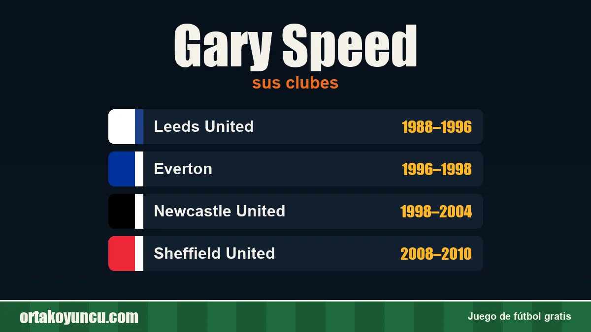 Gary Speed: clubes y años