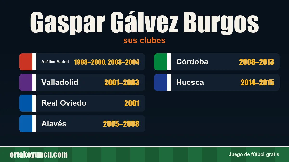 Gaspar Gálvez Burgos: clubes y años