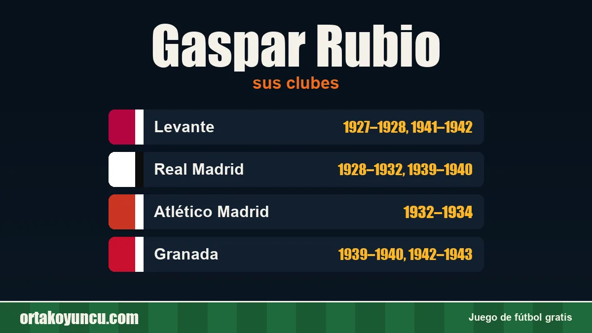 Gaspar Rubio: clubes y años