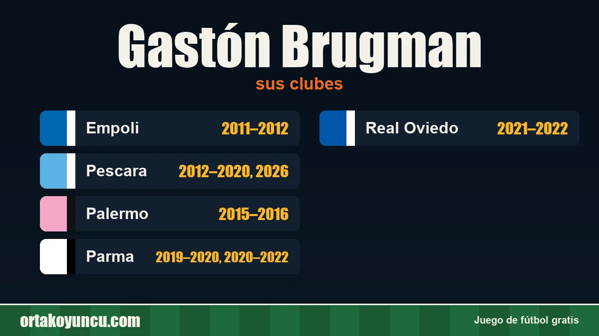 Gastón Brugman: clubes y años