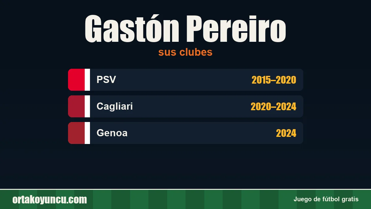 Gastón Pereiro: clubes y años
