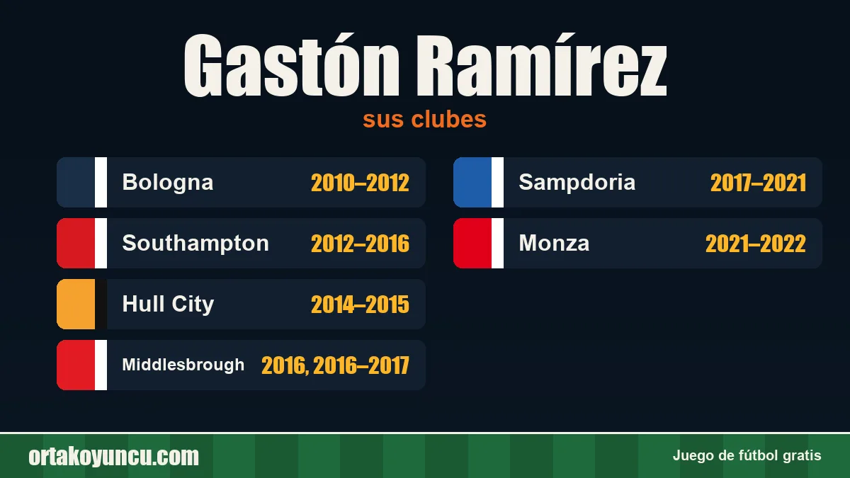 Gastón Ramírez: clubes y años