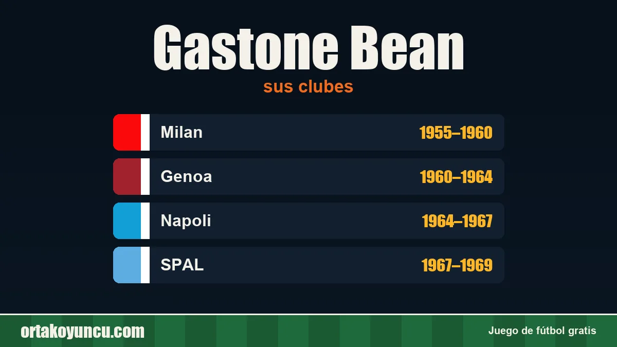 Gastone Bean: clubes y años