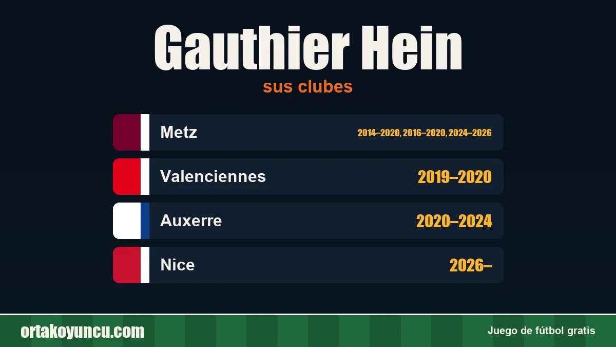 Gauthier Hein: clubes y años