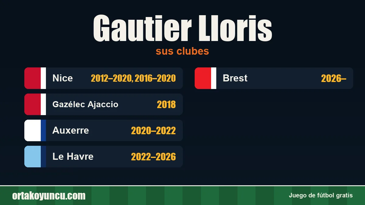 Gautier Lloris: clubes y años