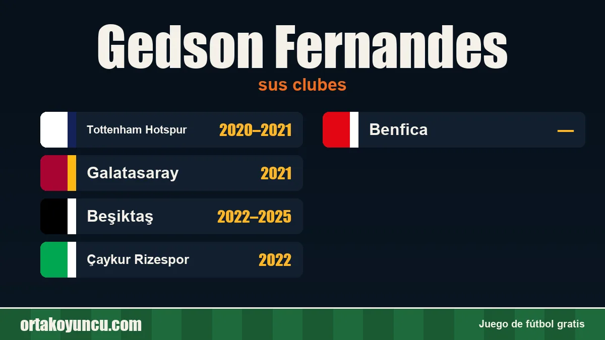 Gedson Fernandes: clubes y años